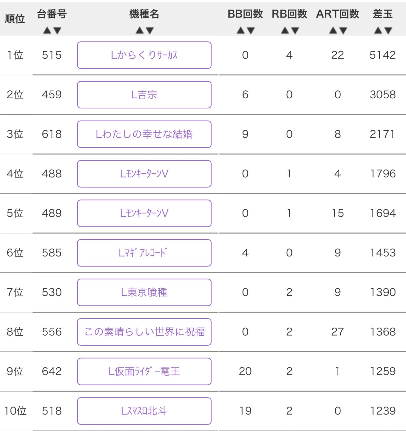 蓮二郎　3点まとめ売り トレカ】桃太郎王国草加バイパス店2階 on X: 