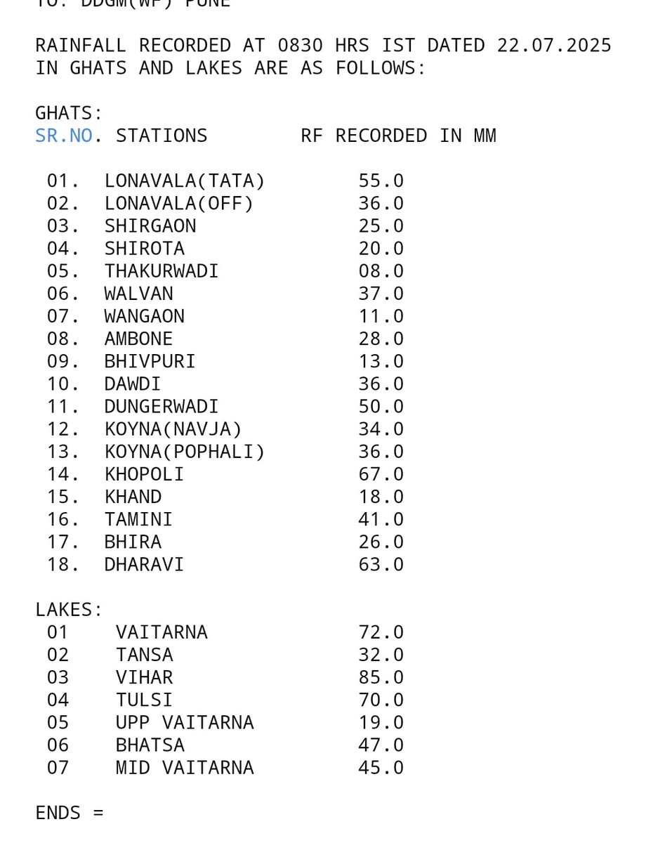 Sakha Sanap (@sakhasanap) on Twitter photo Ghat and Lakes rainfall during the last 24 hours. #Monsoon2025 <a href="/Hosalikar_KS/">K S Hosalikar</a> <a href="/ClimateImd/">Climate Research & Services, IMD Pune</a> Ghat and Lakes rainfall during the last 24 hours. #Monsoon2025 <a href="/Hosalikar_KS/">K S Hosalikar</a> <a href="/ClimateImd/">Climate Research & Services, IMD Pune</a>