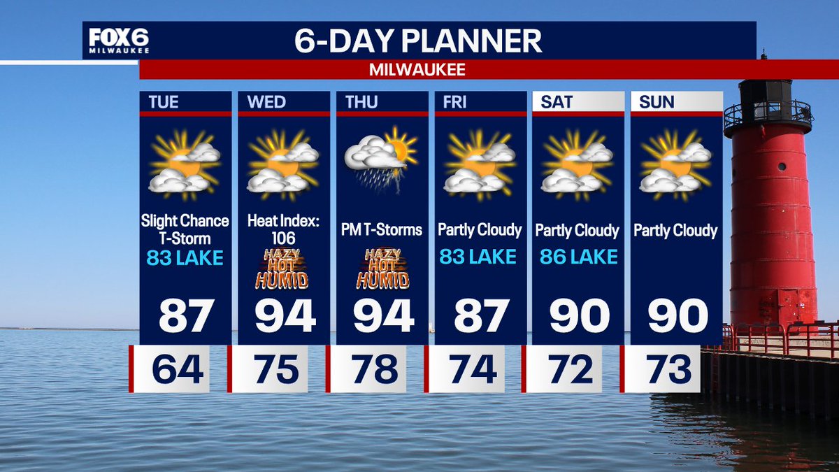 Tom_Wachs's tweet image. 7/21 10:22pm: Warming up on Tuesday with dangerous swimming conditions on Lake Michigan. Please avoid swimming in the lake. Highs in the 80s. An Excessive Heat Watch is in effect Wednesday & Thursday with a heat index around 106. A cold front comes in late in the day Thursday…