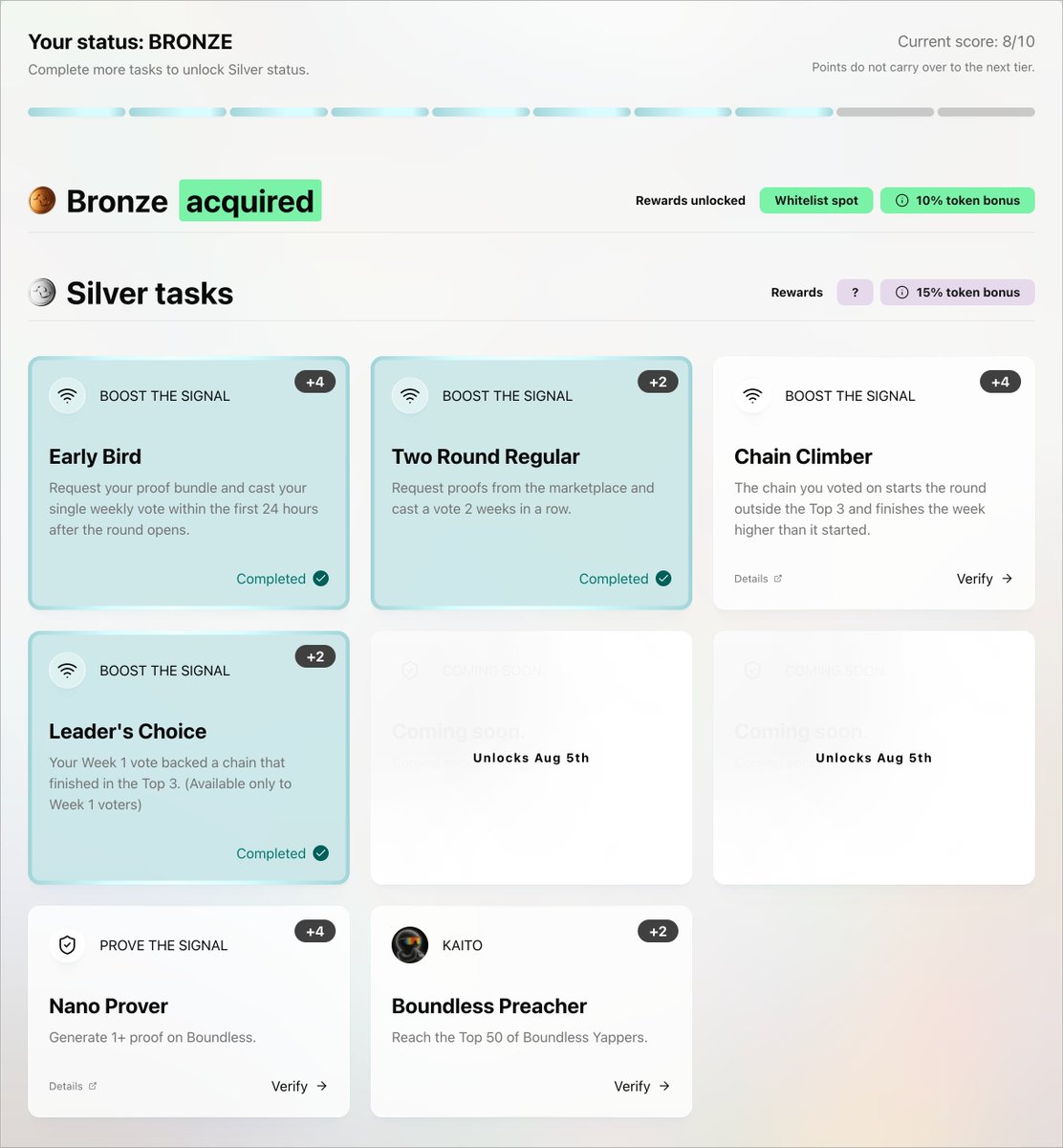 树莓 <a href="/boundless_xyz/">Boundless</a> 的 IDO 资格活动 —— 白银部分开始了

👉 signal.beboundless.xyz/rewards

📌 任务说明
- 任务 1：再次花费 0.002E 提交证明（之前提交 Hash 的漏洞已修复）
- 任务 2：在青铜和白银阶段都花费 0.002E
- 任务 3：为前三名之外的链投票，并在本周结束时排名获得提升（建议选择最后一名