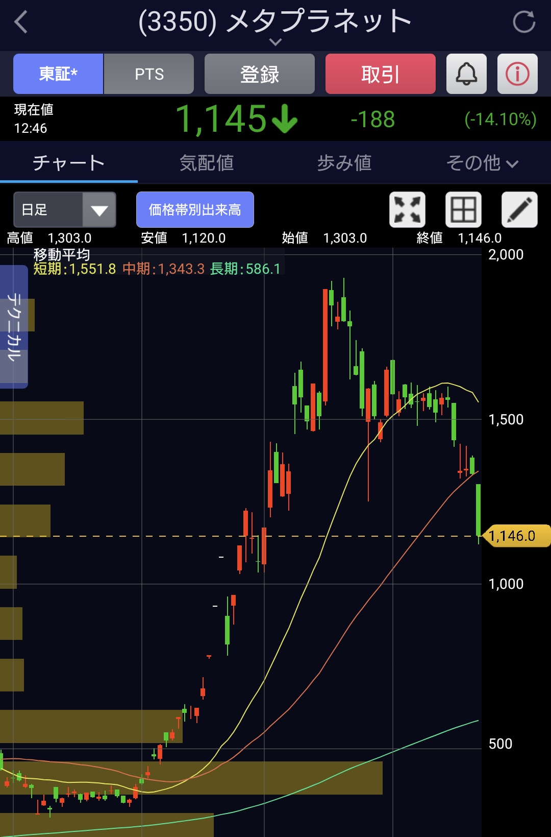 取引件数9999件記念特価！ 実生 選抜株 ボスウェリア ナナ 灌木 ネグレクタ テンバガー投資家Xの10倍株発掘プロジェクト on X: 