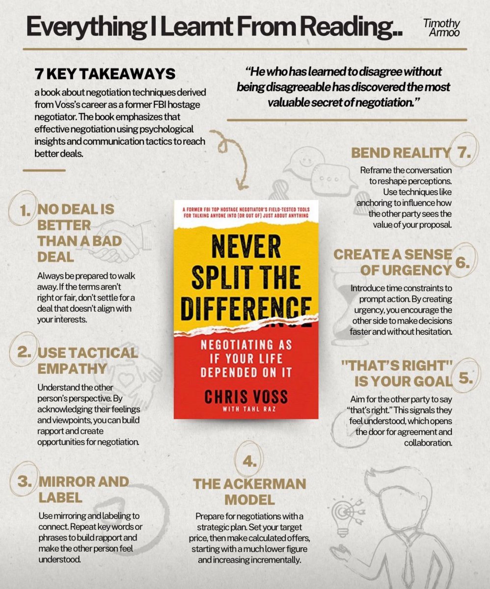 Lessons from Never Split the Difference: