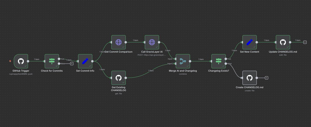 Rupin Ajay tweet media