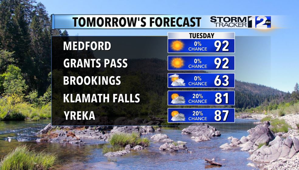matthoffmanwx's tweet image. Tomorrow will be warmer and more seasonal. The Rogues are back home tomorrow, and the forecast looks great! While we'll stay dry in the Rogue Valley, isolated thunderstorms are possible along and east of the Cascades and down in N. California tomorrow afternoon/evening.