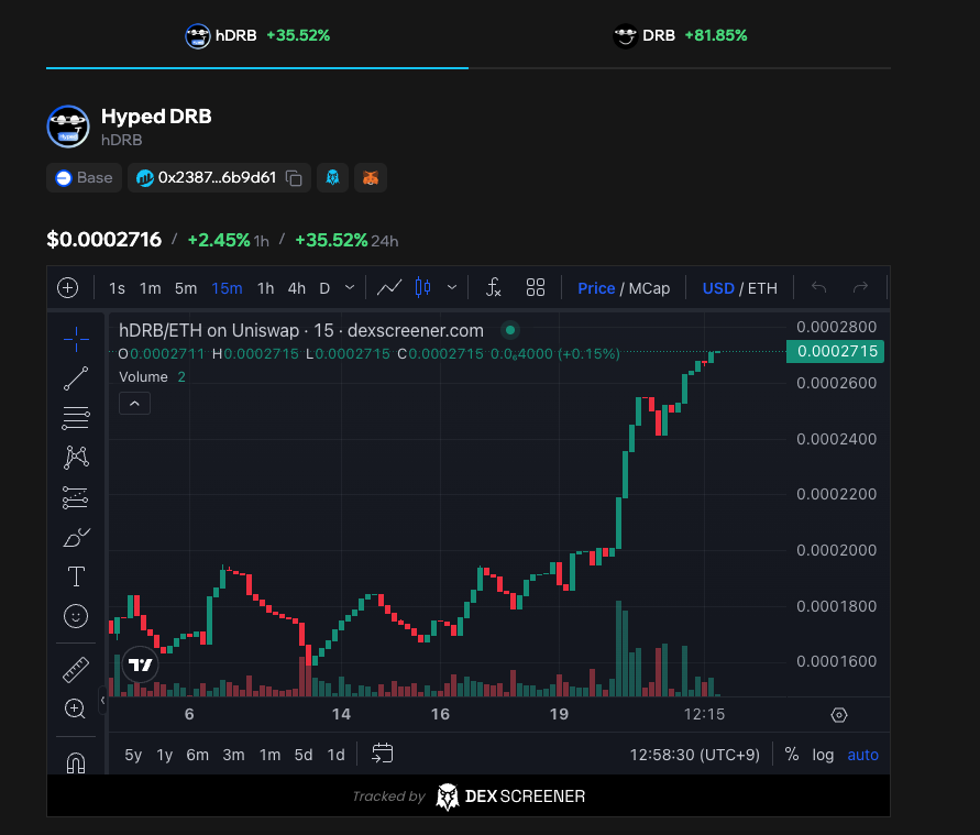 flywheel on $DRB

$DRB is now growing exponentially,
which means $hDRB is also following the same mega trend.