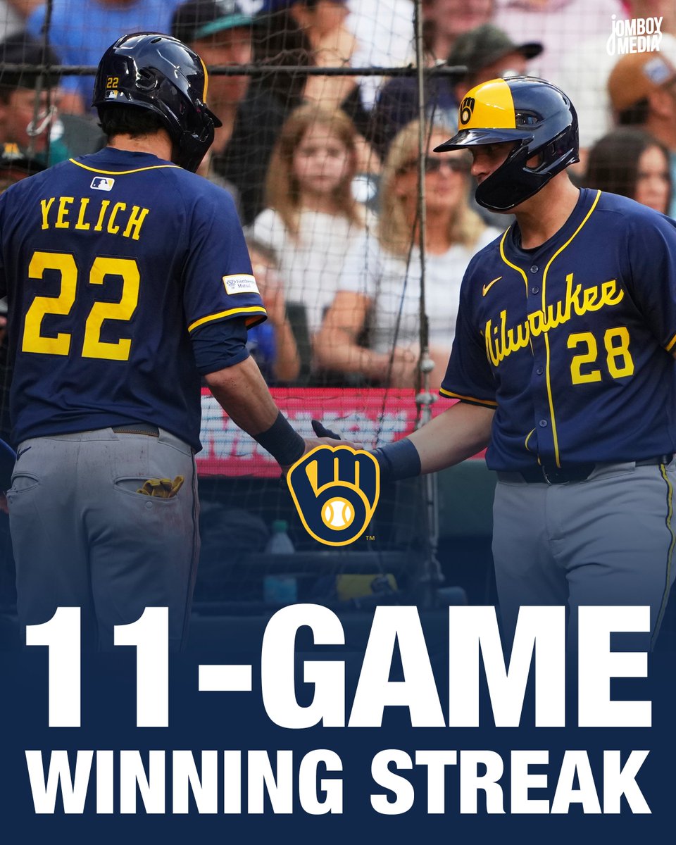 TalkinBaseball_'s tweet image. The Brewers become just the second team with an 11 game win streak this season!
They need two more wins to tie the Twins’ 13 game streak for the longest in MLB this year
