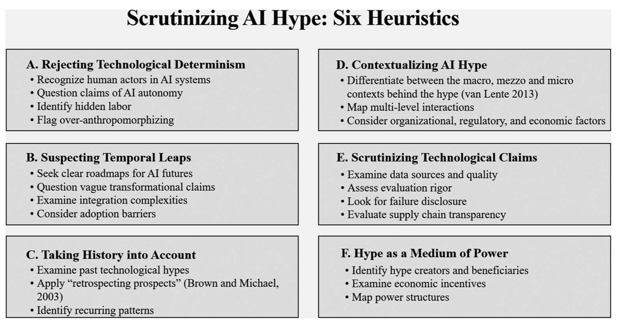 DrTechlash's tweet image. "As much as this is an era of AI, it is an era of AI hype. Shedding light on the former necessitates scrutinizing the latter."
"AI hype is not inherently positive. The veneration of technology and its fantastical societal transformation is equally propagated by emphasizing…