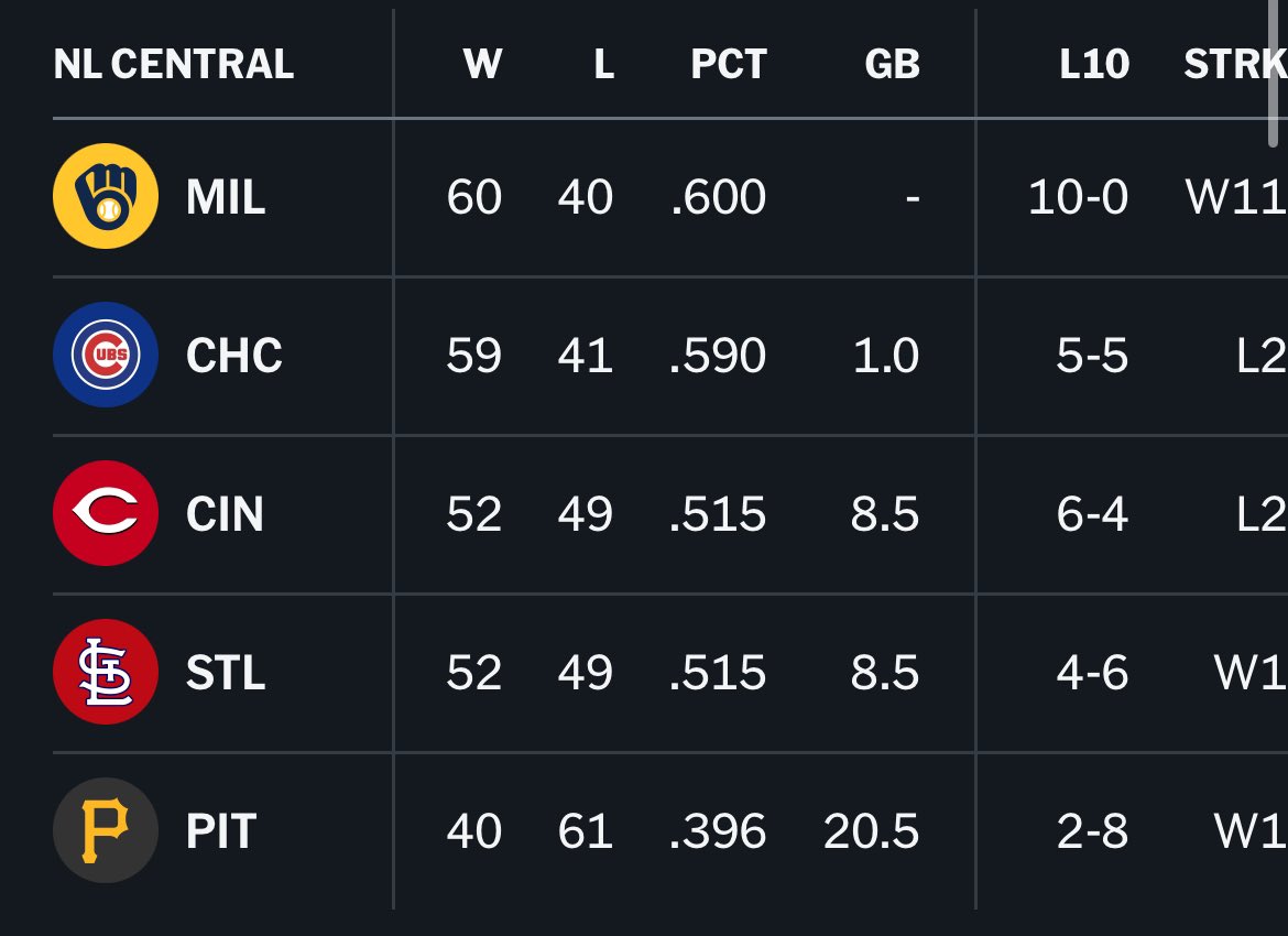 Luisangel_jew (@luisangelthejew) on Twitter photo This happened a lot quicker than i thought This happened a lot quicker than i thought