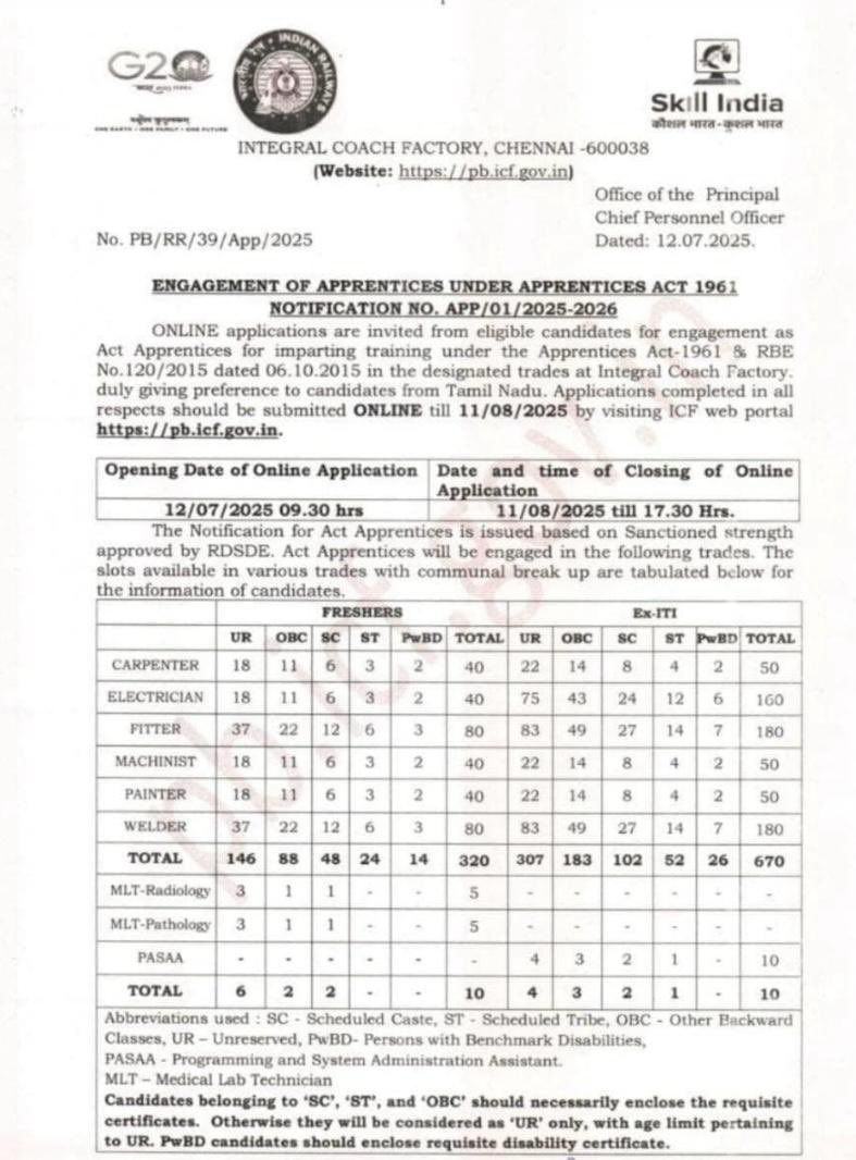 INTEGRAL COACH FACTORY (ICF)
Chennai 

Engagement of Apprentices 
Apply NOW.
Last Date: 11.08.2025 (Online)
Total: 320+670+10+10 =1,010 

#ICF #Railways #SkillIndia #Apprenticeship