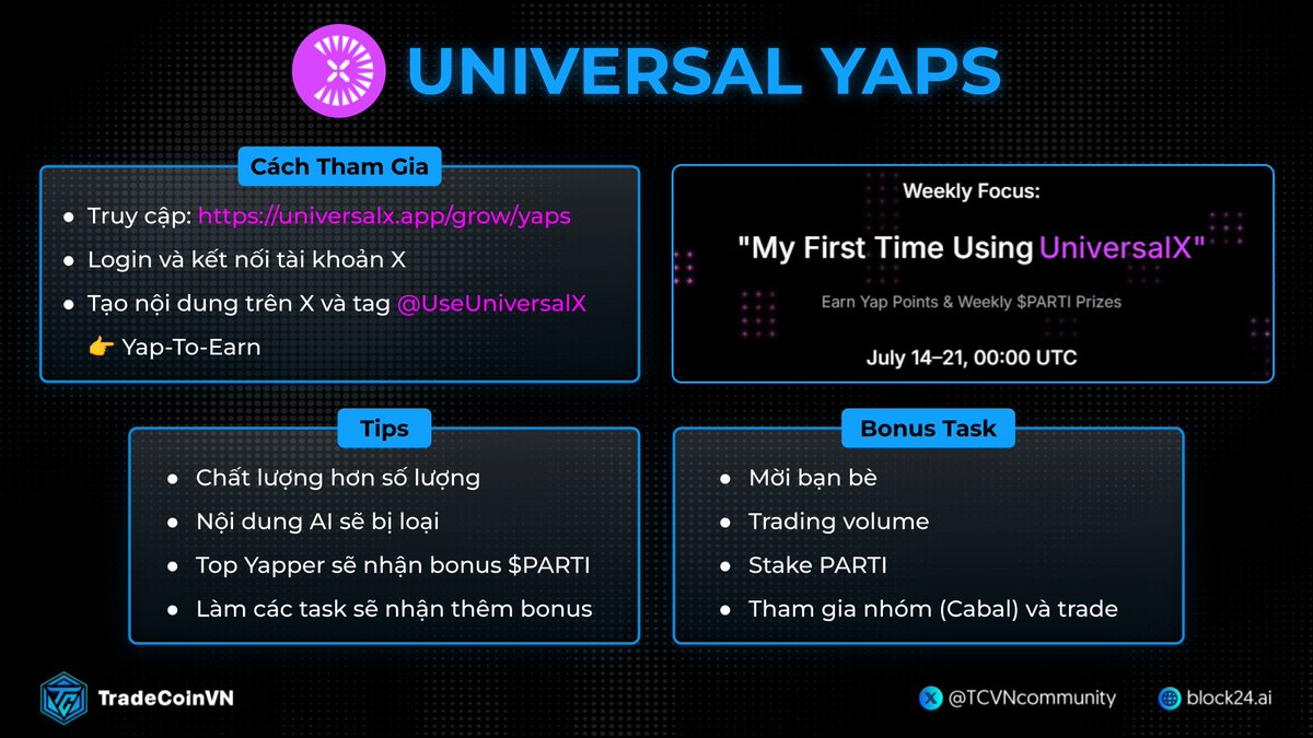 TCVNcommunity's tweet image. 📝 Universal Yaps - Viết Content ra tiền với UniversalX
Là một sự kiện bổ sung từ PARTI Diamonds, UniversalX mang đến trend Yap-to-Earn cho cộng đồng chỉ với vài bước đơn giản:
1️⃣ Đăng nhập bằng ví (hoặc email): universalx.app/?inviteCode=AI…
2️⃣ Kết nối kênh X cá…
