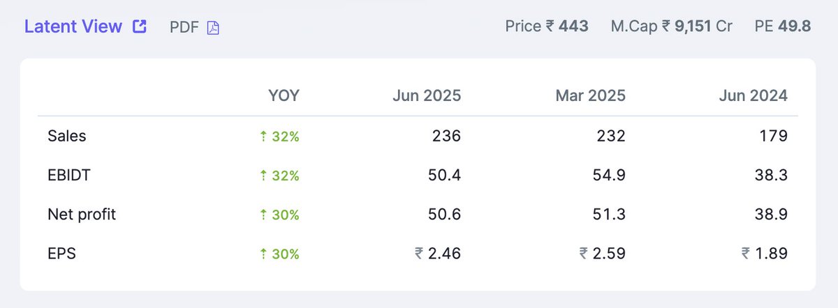 traderpranav's tweet image. #latentview #latentviewanalytics
