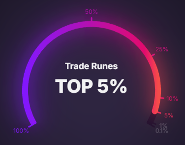 Gmuteki!

Little alpha: 
Use the Magic Eden dashboard to see what % of ME users have traded more than you.

They're the ones most likely to dump on your head once everything pumps 🤓