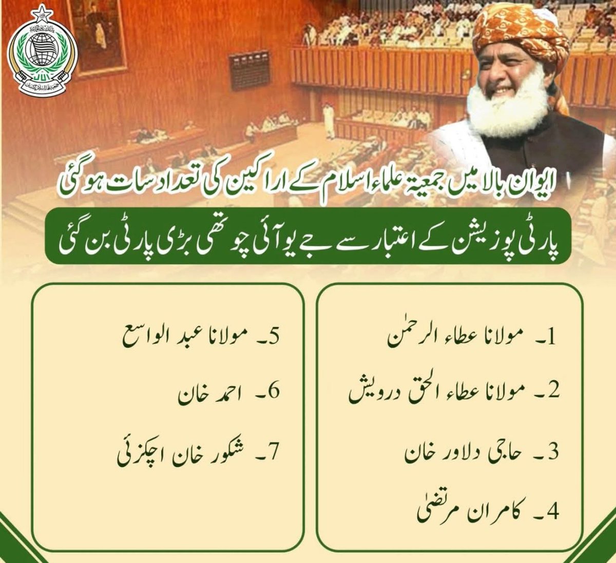 Sada-i-Imroz (@sada_imroz) on Twitter photo کمپنی بہادر کےسینٹ الیکشن میں ہمیشہ کی طرحJUIہی واحدجماعت ابھری ہےجس نےخالص اپنے18MPA's سےمولانا عطاءالحق درویش کوسینٹرمنتخب کروایا
دیگرپارٹیوں نےخرید و فروخت/سودا بازی ریکارڈ توڑ دیئے
<a href="/JUI_NW/">Saeed Ullah Khan</a> <a href="/ArbabKasho/">ابابیل</a> <a href="/drrkhalid1/">❤️Dr Raheela Khalid ™</a> <a href="/CSMR786/">چوہدری شاہد محمود</a> <a href="/Honey_Durranii/">انوشے صدام 🕋</a> <a href="/iFazliGhafoor/">Mufti Fazli Ghafoor</a> <a href="/K4mi_i/">K A M I</a> <a href="/zkr_y_a2/">𝐙𝐚𝐤𝐫𝐢𝐲𝐚 𝐣𝐮𝐢</a> کمپنی بہادر کےسینٹ الیکشن میں ہمیشہ کی طرحJUIہی واحدجماعت ابھری ہےجس نےخالص اپنے18MPA's سےمولانا عطاءالحق درویش کوسینٹرمنتخب کروایا
دیگرپارٹیوں نےخرید و فروخت/سودا بازی ریکارڈ توڑ دیئے
<a href="/JUI_NW/">Saeed Ullah Khan</a> <a href="/ArbabKasho/">ابابیل</a> <a href="/drrkhalid1/">❤️Dr Raheela Khalid ™</a> <a href="/CSMR786/">چوہدری شاہد محمود</a> <a href="/Honey_Durranii/">انوشے صدام 🕋</a> <a href="/iFazliGhafoor/">Mufti Fazli Ghafoor</a> <a href="/K4mi_i/">K A M I</a> <a href="/zkr_y_a2/">𝐙𝐚𝐤𝐫𝐢𝐲𝐚 𝐣𝐮𝐢</a>
