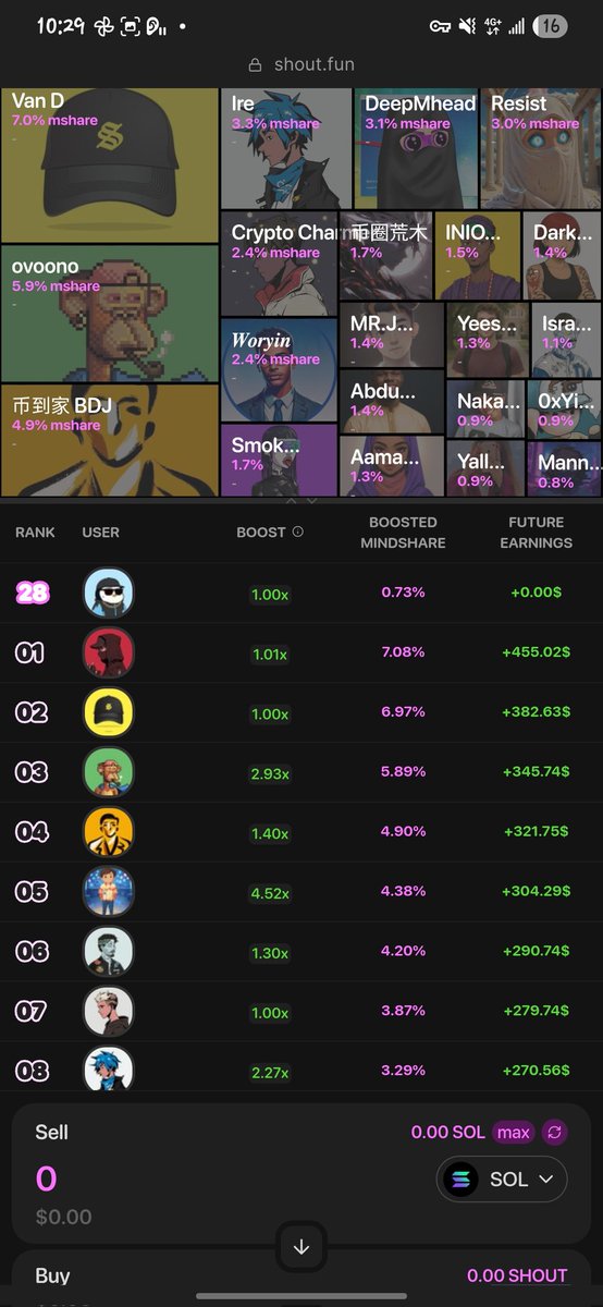 alwsfrosty's tweet image. Tf is this @shoutdotfun @shoutardio
Bro started yesterday btw.
How tf do you have 20k views with 1 like.
If you want us to bot our $SHOUT posts just say so bro @banethedev (check dm while your at it.)
And I'm here working my ass off to get legit engagements. While this random…