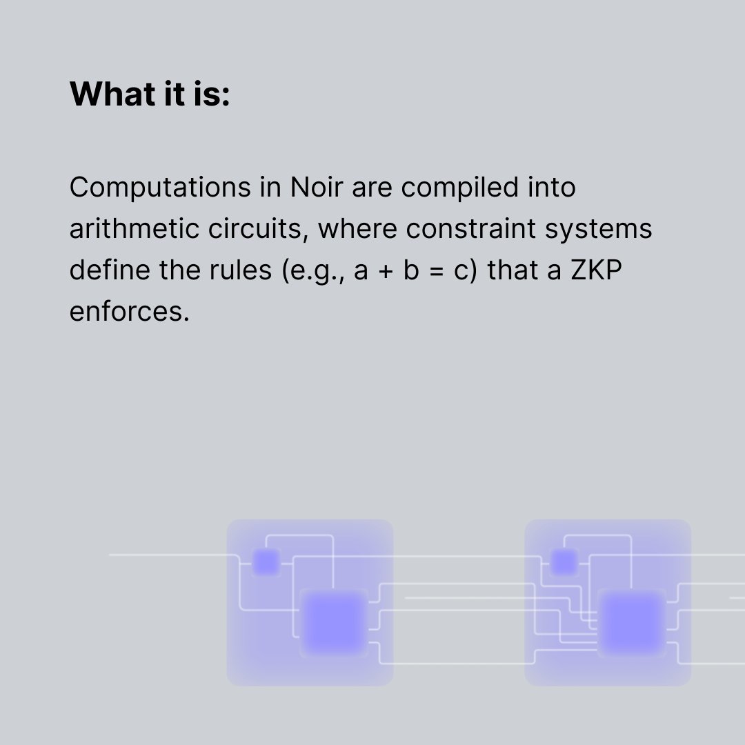 DamilareJay's tweet image. NoirHack is LIVE.
A global hackathon to build private apps using Noir, the zk language powering the next-gen privacy layer on Ethereum.
Built by the team at @aztecnetwork
noirhack.com/start
Whether you're into DeFi, identity, or cross-chain ZK bridges, NoirHack is your…