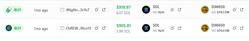 StalkHQ's tweet image. This isn’t a flex, just the reality of patiently hunting for tokens with potential on Stalkchain.
#DJI6930 is now sitting at a $70.79M Mcap, but it first showed up on Stalkchain's fresh wallet feed at just $0.0001137 (around $113K Mcap) barely a month ago.