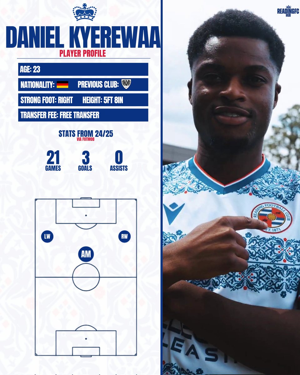 ReadingFCHub's tweet image. A new attacker joins the ranks! 👑
Find out some more about our newest signing, Daniel Kyerewaa.
#readingfc #rfc #readingfootballclub