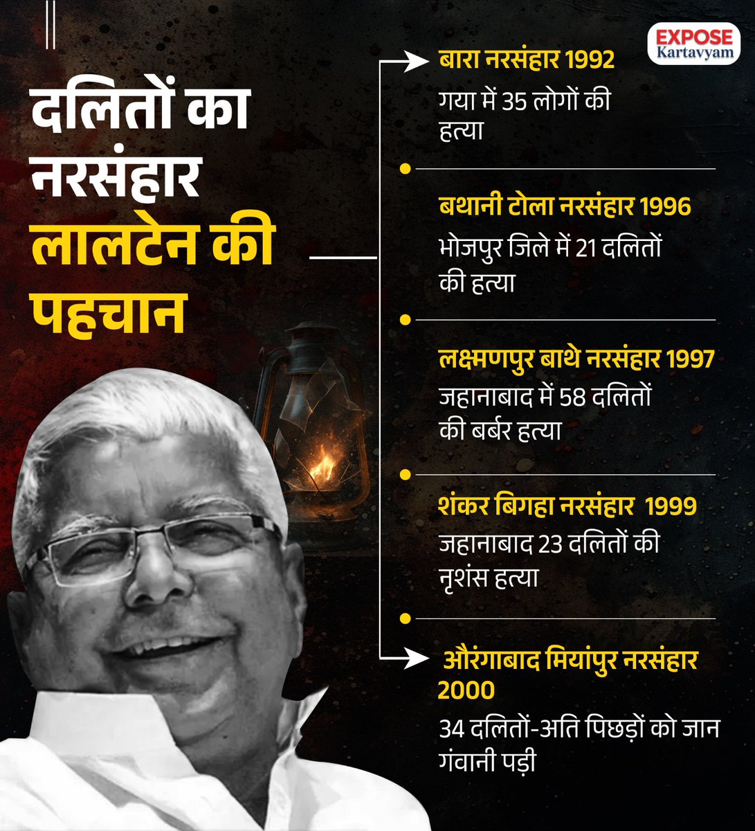 ExposeKartavyam's tweet photo. दलितों का नरसंहार लालू परिवार की पहचान

#BiharElection https://t.co/Vr7iJK9kiz