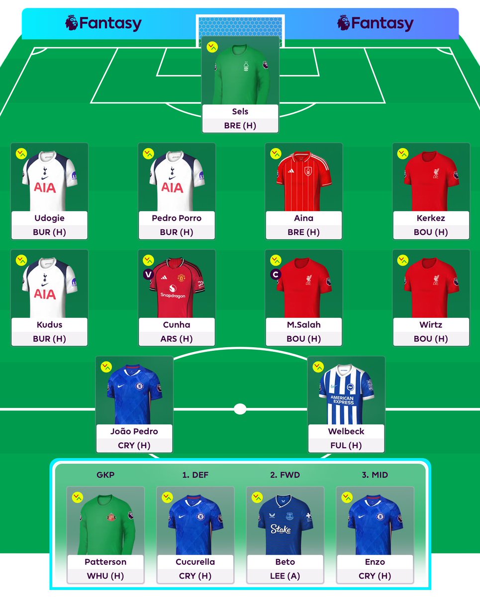 FPLCrateDigger's tweet image. All done, bring on GW1