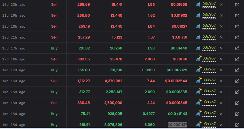 StalkHQ's tweet image. This isn’t a flex, just the reality of patiently hunting for tokens with potential on Stalkchain.
#DJI6930 is now sitting at a $70.79M Mcap, but it first showed up on Stalkchain's fresh wallet feed at just $0.0001137 (around $113K Mcap) barely a month ago.