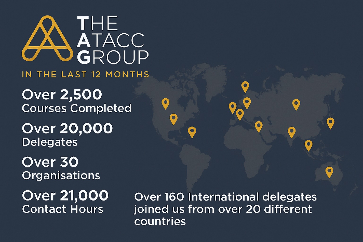ATACCGroup's tweet image. 🌍 Reflecting on a Powerful Year at The ATACC Group 🌍
What a journey it’s been! Over the last 12 months, we’ve:
✅ Delivered 2,500+ courses
✅ Trained 20,000+ delegates
✅ Worked with 30+ leading organisations
✅ Clocked 21,000+ contact hours
✅ Welcomed 160+ international…