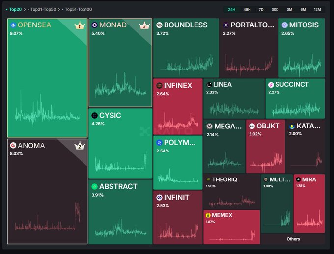 Vizzy_blue01's tweet image. The hype has died off....

How many Octo tweets are you seeing anymore...??

Those are people that are here for the rewards...

I&apos;m staying long-term; I&apos;m here for the tech; I&apos;m here to fully support.

Aligning like I&apos;ve not done before....

gOcto Champ