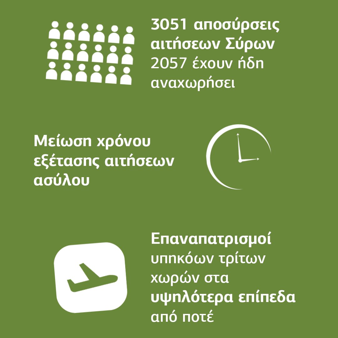 CYpresidency's tweet image. Με υπευθυνότητα, αποφασιστικότητα και ξεκάθαρο σχέδιο, συνεχίζουμε να εφαρμόζουμε μια ολιστική μεταναστευτική πολιτική, όπως ακριβώς υποσχεθήκαμε από την πρώτη μέρα.
📊 Τα στοιχεία του πρώτου εξαμήνου του 2025 επιβεβαιώνουν τη μεθοδική δουλειά που γίνεται και αποτυπώνουν απτά…