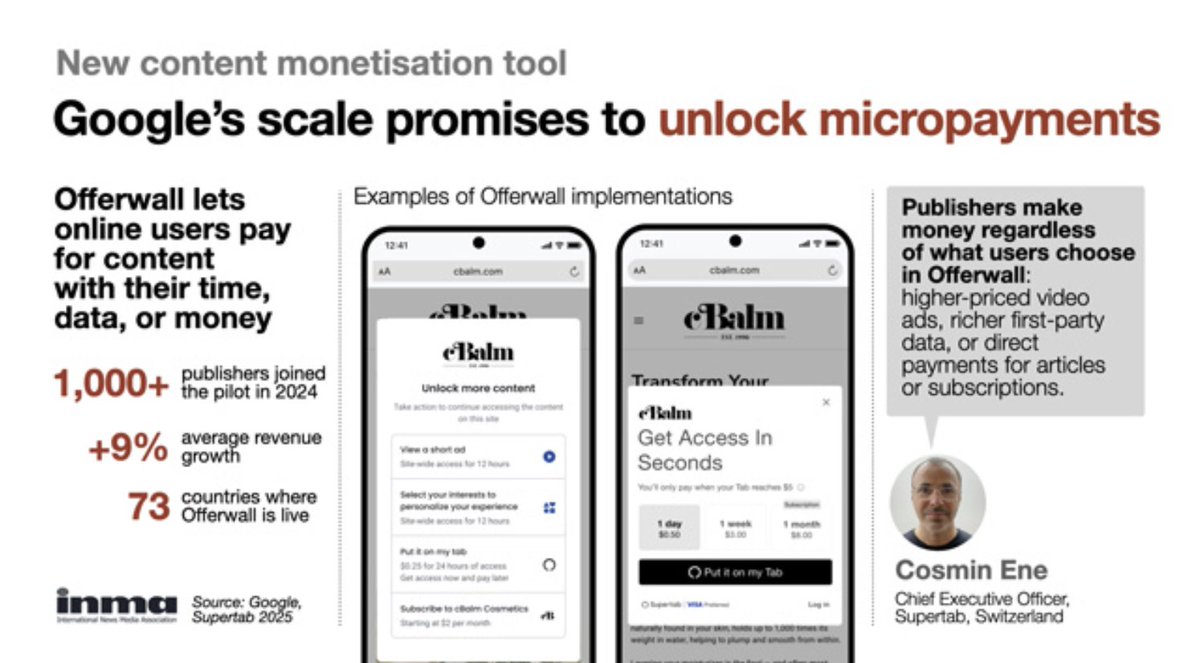 INMAorg's tweet image. .@g_piechota: &quot;INMA tracked micropayment experiments for over a decade. The verdict? Often underwhelming...Yet Google’s distribution scale and frictionless user experience may finally unlock the potential.&quot; ow.ly/BzO250Wt25Y