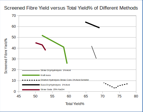 LeopoldHeinrich's tweet photo. The key difference of cellulosic #biomass #conversion to ethanol and corn to EtOH is cellulosic biomass needs the softening of the crystalline structure in a bulk phase. #DryHydrolysis can soften the crystalline structure of biomass much faster and at much lower chemical charge. https://t.co/eS3L08AL2G