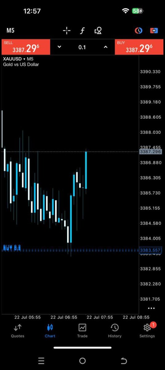 FxJohnfj's tweet photo. GOLD BUY TP1HIT 😎

Running 40++pips in profit 

Close half profit &amp; set breakeven
https://t.co/ZYUBmeZhmX https://t.co/5mjDjUoWiw