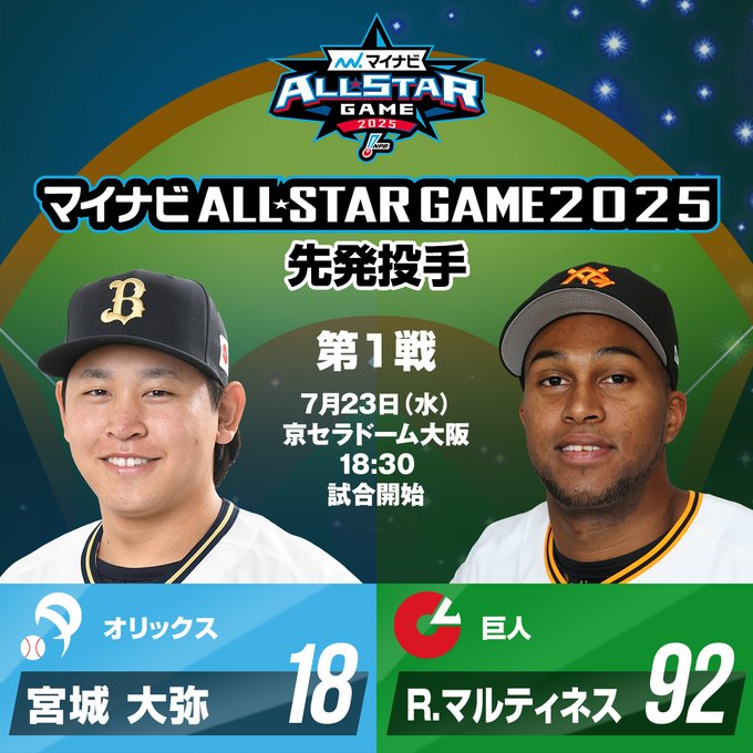 清宮がMVP！牧ホームランダービー優勝！