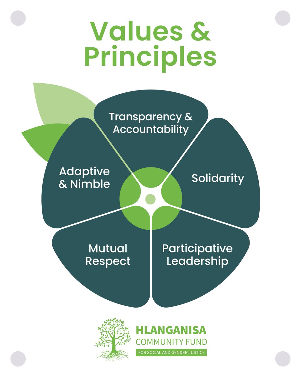 At Hlanganisa, we are deeply rooted in our commitment to Social and Gender justice.
Every now and then, we pause to remember why we exist.
#Hlanganisa2025 #SocialJustice #Genderjustice