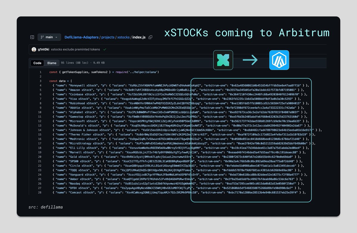 xStocks is coming to <a href="/arbitrum/">Arbitrum</a>

After <a href="/RobinhoodApp/">Robinhood</a>, <a href="/xStocksFi/">xStocks</a> becomes the next major platform to launch tokenized stocks on Arbitrum

Why Arbitrum ↓

• A trusted, neutral blockchain
• A powerful tech stack with Ethereum compatibility
• A growing ecosystem for onchain
