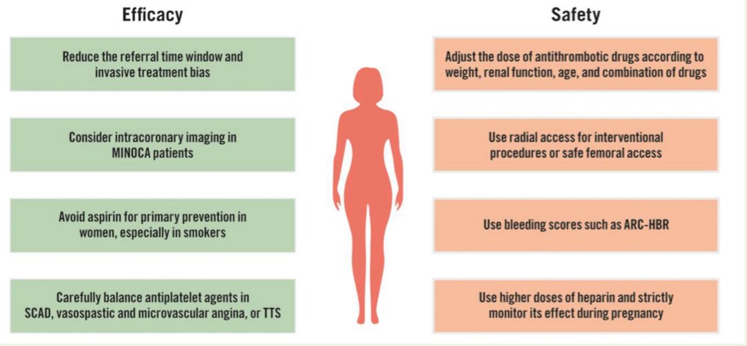 Javier Torres (@jtllergo) on Twitter photo ⚠️ Antithrombotic drugs for ACS in women: sex-adjusted treatment and female representation in RCT. A clinical consensus statement of the EAPCI and the ESC Working Group on Thrombosis‼️
<a href="/secardiologia/">Soc Esp Cardiología</a> <a href="/SACardiologia/">SACardiología</a> <a href="/almucastro01/">Almudena Castro Conde</a> <a href="/OjedaOjeda18/">Soledad Ojeda</a> <a href="/MAROSFO/">Rosa Fernandez</a>
academic.oup.com/eurheartj/arti… ⚠️ Antithrombotic drugs for ACS in women: sex-adjusted treatment and female representation in RCT. A clinical consensus statement of the EAPCI and the ESC Working Group on Thrombosis‼️
<a href="/secardiologia/">Soc Esp Cardiología</a> <a href="/SACardiologia/">SACardiología</a> <a href="/almucastro01/">Almudena Castro Conde</a> <a href="/OjedaOjeda18/">Soledad Ojeda</a> <a href="/MAROSFO/">Rosa Fernandez</a>
academic.oup.com/eurheartj/arti…