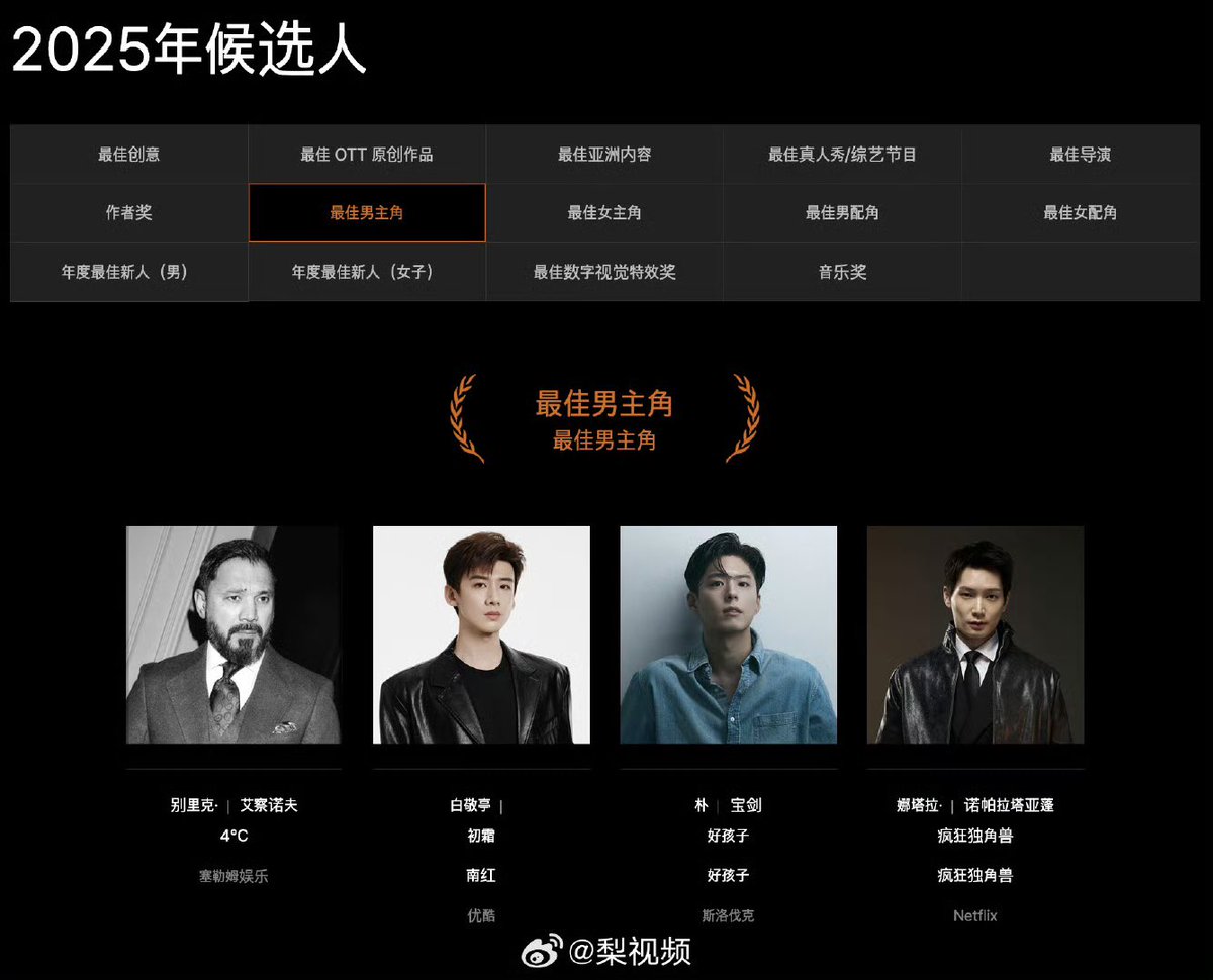 #BaiLu is nominated for Best Actress at 2025 Asia Content Awards

#BaiJingting is nominated for Best Actor at 2025 Asia Content Awards

#CDrama