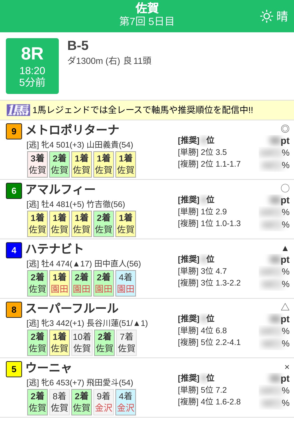 競馬資料バラ10冊まとめて 7/27（日）中京10R AI予想｜JRDB 競馬アラカルト