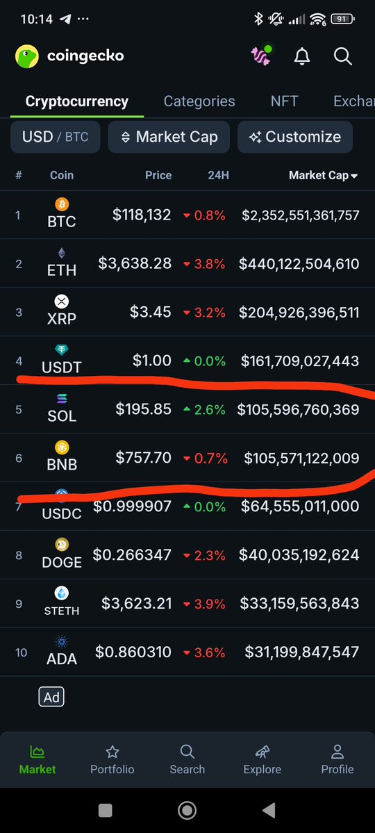 mosesibb's tweet image. Overtaking is allowed, #SOL flip #BNB in MarketCap, and #ICP will one day flip both of them in MarketCap 👌.🚀🚀