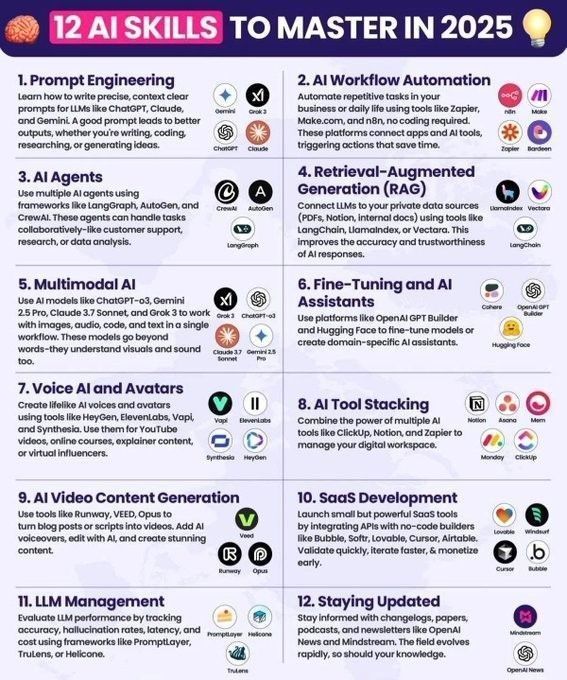 Ronald van Loon (@ronald_vanloon) on Twitter photo 12 #AI skills to master in 2025
by <a href="/Khulood_Almani/">Dr. Khulood Almani | د.خلود المانع</a>
#ArtificialIntelligence #MachineLearning #ML #Technology
cc: @iainljbrown @bernardmarr @paula_piccard 12 #AI skills to master in 2025
by <a href="/Khulood_Almani/">Dr. Khulood Almani | د.خلود المانع</a>
#ArtificialIntelligence #MachineLearning #ML #Technology
cc: @iainljbrown @bernardmarr @paula_piccard