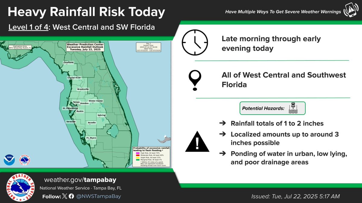 NWSTampaBay's tweet image. Deeper moisture filling into the area today and Wednesday will allow for some heavy rainfall, resulting in a marginal risk of excessive rainfall leading to flash flooding.