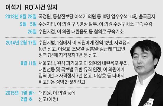 minjoo_hongtae's tweet image. 내란을 모의한 것 만으로도 정당해산 요건을 충족한다던 국민의힘.

정작 자신들이 해산당할 위기에 처하자 내란은 정당해산 요건이 아니랍니다.

국민의힘 내로남불은 오늘도 계속됩니다.