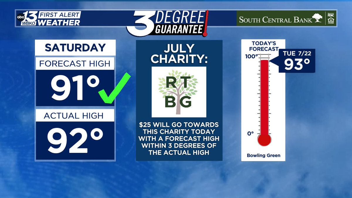 WBKOWeather's tweet image. We've secured another donation to this month's 3DG!