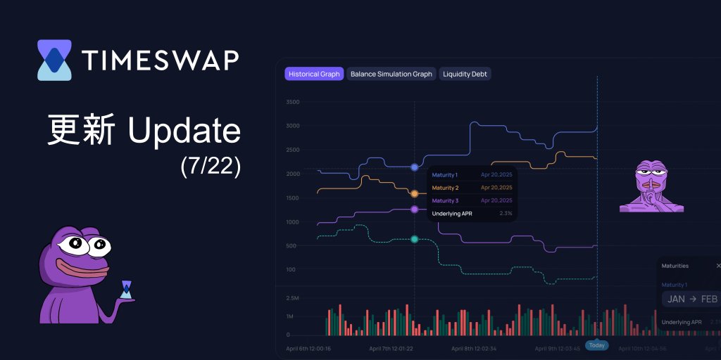 ⏳ Timeswap 更新 (7/22)

（PSA: po文尾有一些Timeswap V3的■■■■■，敬請看到最後㊙️）