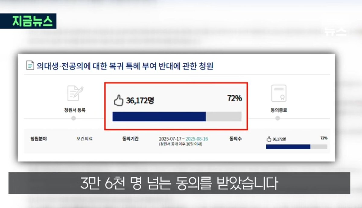 minjoo_hongtae's tweet image. 의대생과 전공의가 학교에 복귀하면서도 환자에 대한 사과는 커녕 특혜를 요구하고 있어 논란이 점차 확산되고 있습니다.

요구가 관철되지 않으면 또 다시 파업을 할 것으로 예상돼 논란이 불가피해 보입니다.
