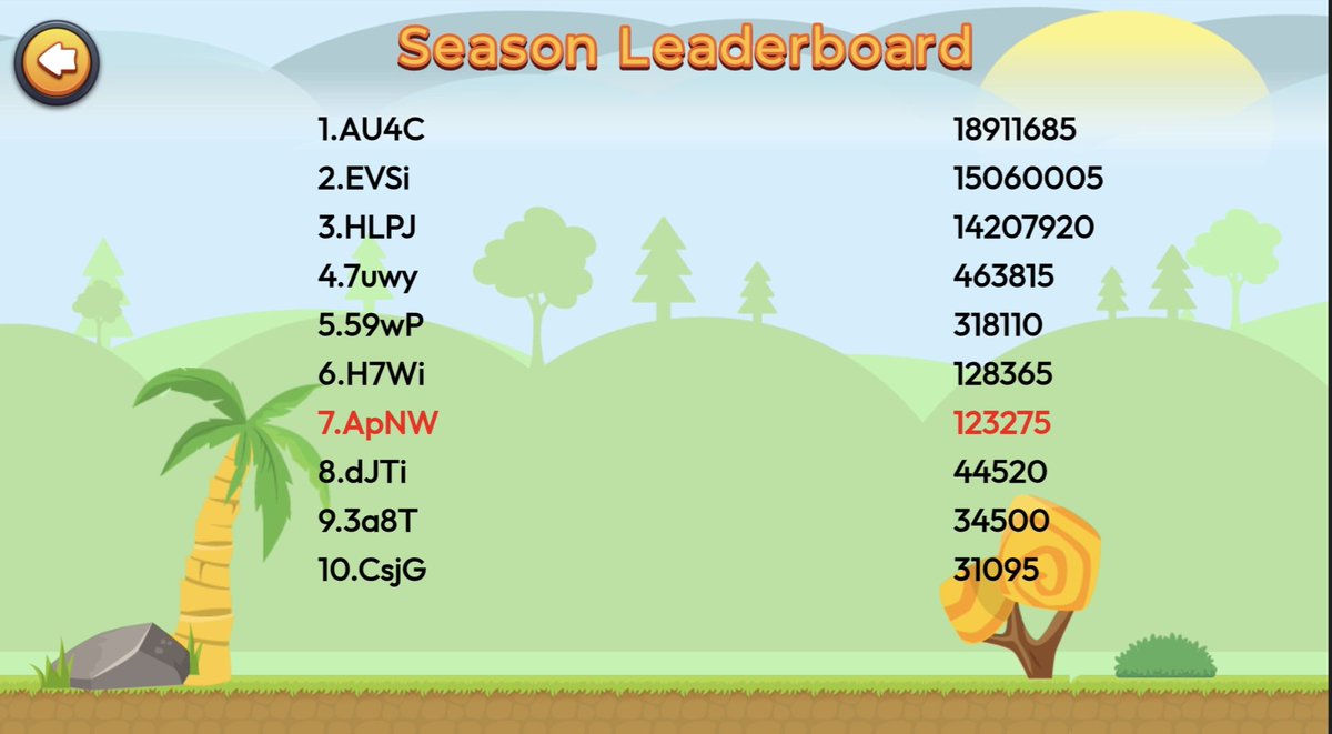 crypto_ROAST's tweet image. 🔥 FINAL DASH – RoastRush Leaderboard Update 🔥

The clock’s ticking and the leaderboard is ON FIRE!

Just hours left before the comp closes and the $500 in $SOL gets locked in!

TOP 3 WAR
🥇 AU4C – 18.9M
🥈 EVSi – 15.0M
🥉 HLPJ – 14.2M

📈 Zuwy holding 4th — dark horse energy…