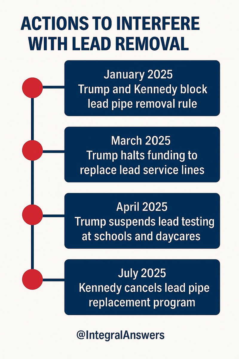 IntegralAnswers (@integralanswers) on Twitter photo 1/ 🧵 | Since January 2025, Trump and RFK Jr. have quietly launched a campaign to delay, defund, and dismantle the nation’s lead-pipe removal efforts. Here’s what they’ve done—and why it matters for your health.
<a href="/IntegralAnswers/">IntegralAnswers</a>
#LeadPipes #PublicHealth 1/ 🧵 | Since January 2025, Trump and RFK Jr. have quietly launched a campaign to delay, defund, and dismantle the nation’s lead-pipe removal efforts. Here’s what they’ve done—and why it matters for your health.
<a href="/IntegralAnswers/">IntegralAnswers</a>
#LeadPipes #PublicHealth