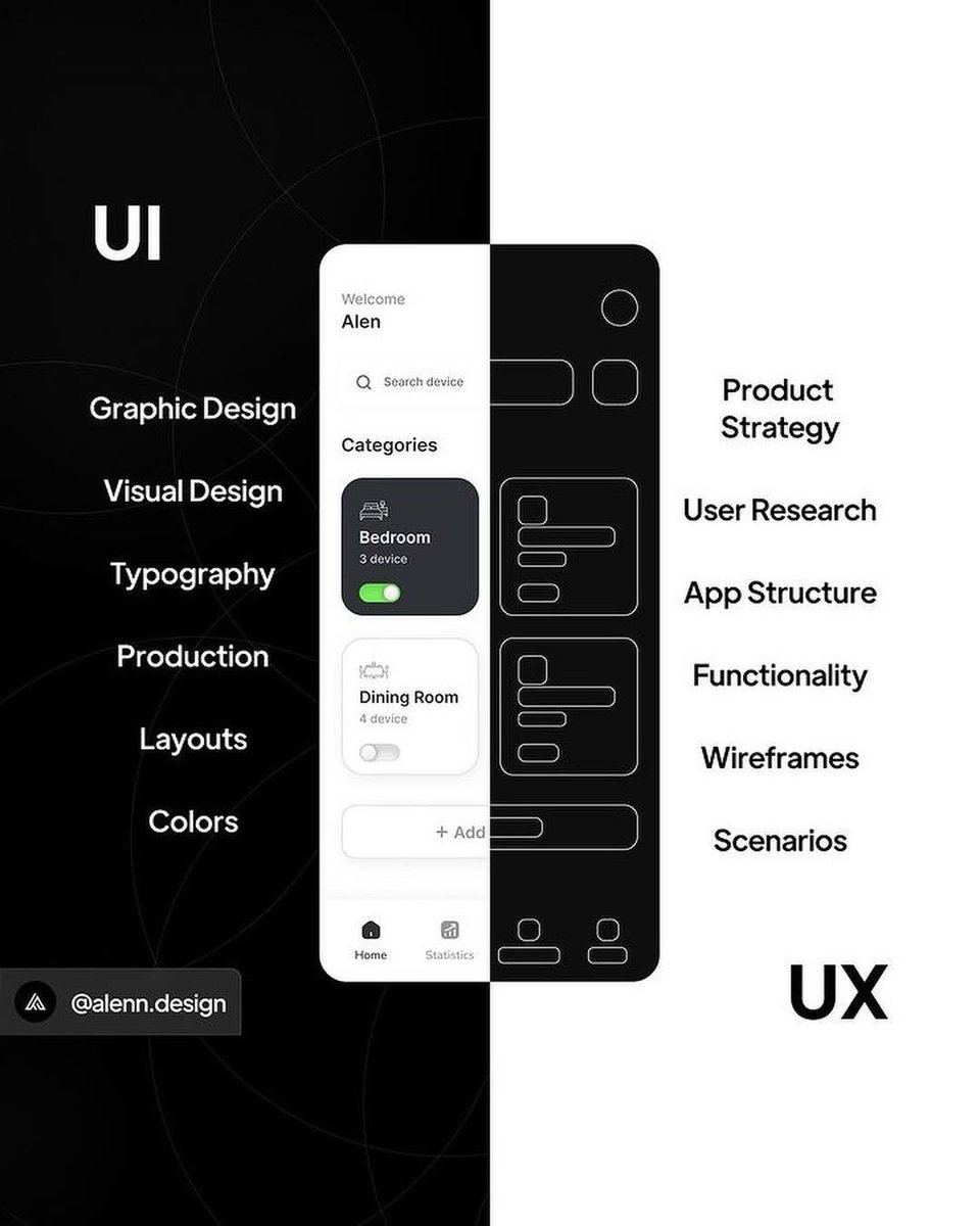UiSavior's tweet image. Showcasing UI and UX design abilities! 📱