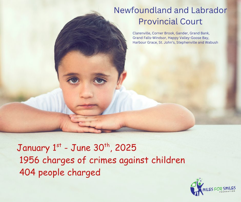 BevMooreDavis's tweet photo. In Newfoundland and Labrador, there have been 1956 charges of crimes against children on the court dockets for the first half of 2025. 
@miles4smilesNL https://t.co/oZ7zbhj7PV https://t.co/R4chd1vFrg