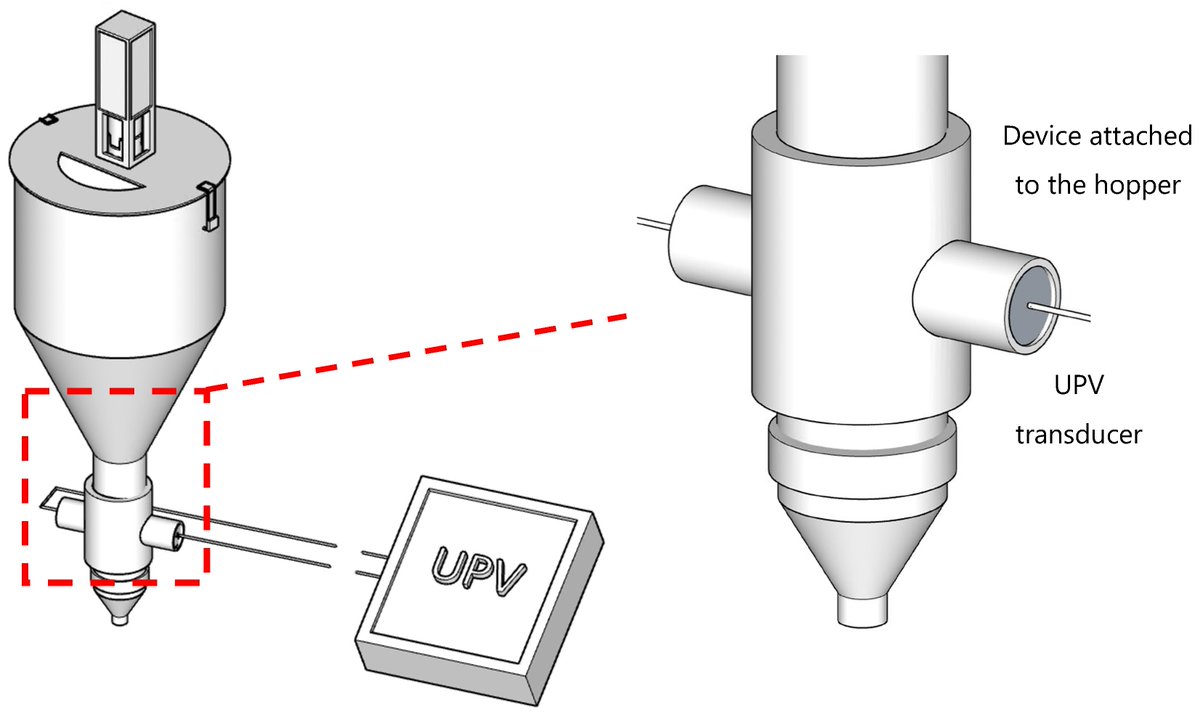 #newpaper

💫 Ultrasonic Pulse Velocity for Real-Time Filament Quality Monitoring in 3D Concrete Printing Construction by Luis de la Flor Juncal, Allan Scott, Don Clucas and Giuseppe Loporcaro

🔗 Read for free at: mdpi.com/3412102

#3Dconcreteprinting
#qualitycontrol