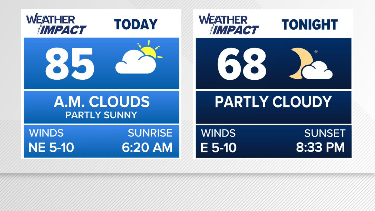 EdMatthews2's tweet image. Good Morning! Here's a look at the forecast for today & tonight.