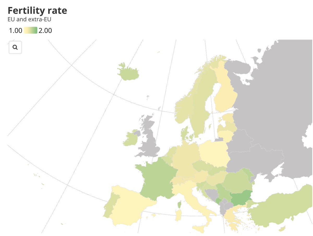 US_ShipOfState's tweet image. For the year 2024, many European countries are reporting their lowest birth rates in several decades, if not on record.
While experts say 2.1 children per woman are needed to keep the population's size stable, several countries present numbers consistently below 1.5.
Germany's…